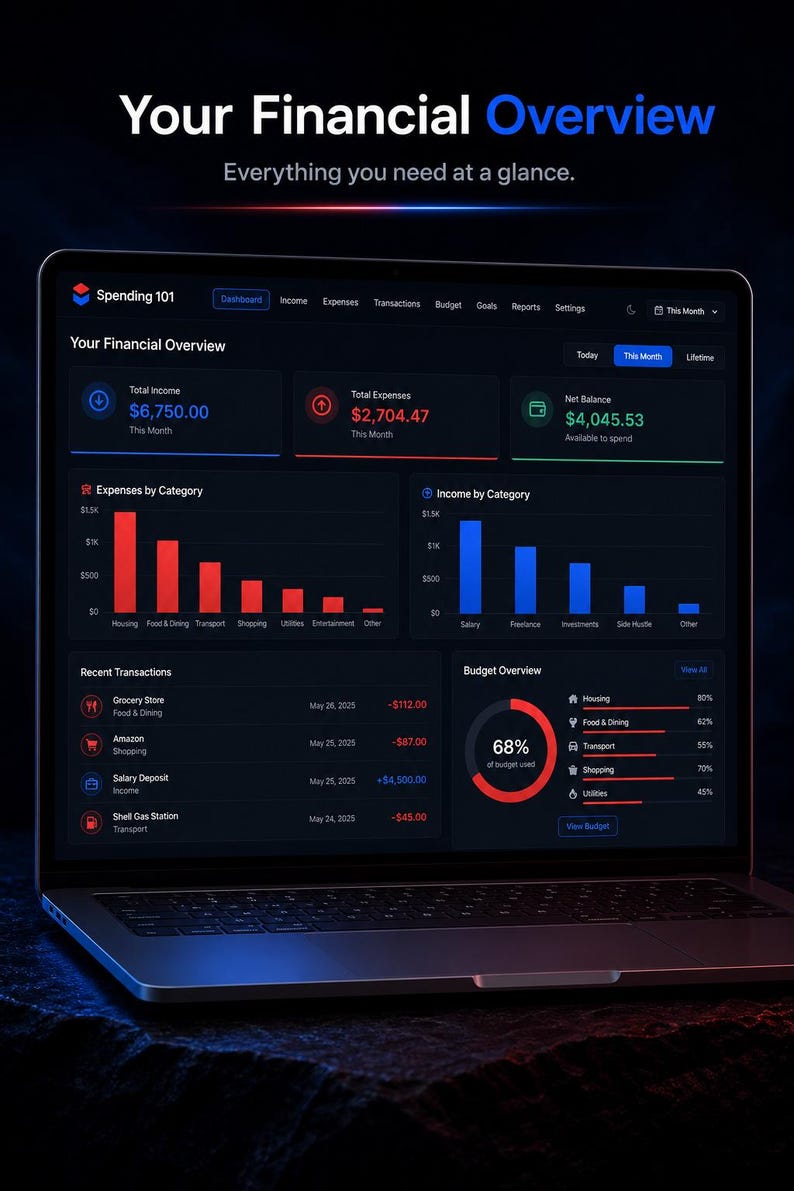 May include: A laptop screen displaying a dark-themed financial dashboard titled Spending 101. The interface shows total income of $6,750.00, total expenses of $2,704.47, and a net balance of $4,045.53, alongside bar charts, transaction lists, and a budget ring.