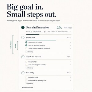 May include: A digital goal-tracking interface titled Big goal in. Small steps out. It displays a half marathon goal at 29% progress, featuring three milestones: Build a base, Stretch the distance, and Race ready, with checkboxes for specific steps.