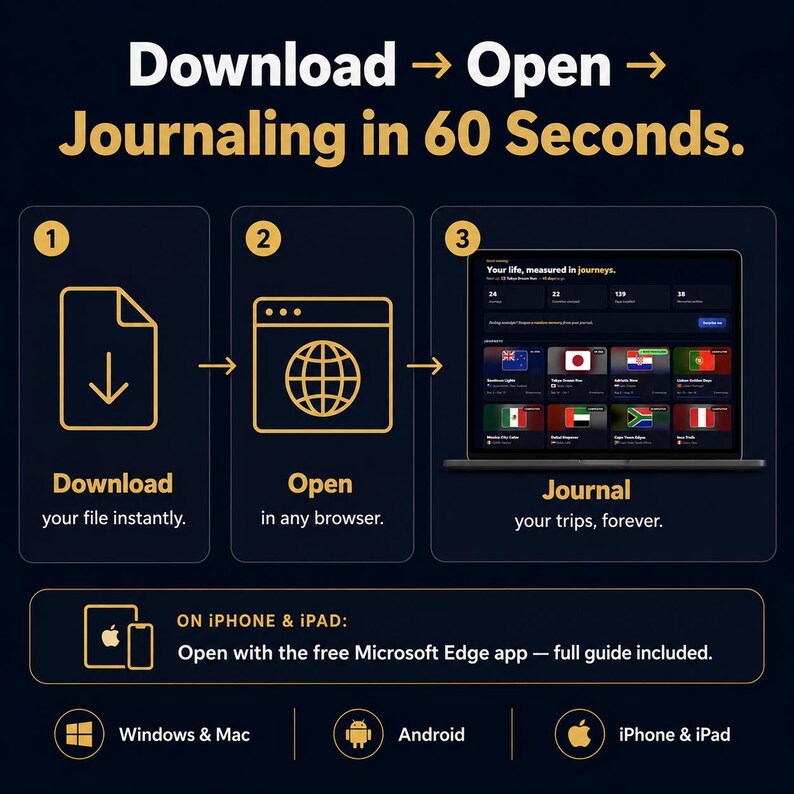 May include: A digital instructional graphic titled Download Open Journaling in 60 Seconds. It outlines three steps: download a file, open it in a browser, and journal trips on a laptop. It notes compatibility with Windows, Mac, Android, iPhone, and iPad.