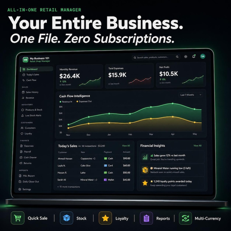 Puede incluir: Un panel de control digital en la pantalla de una computadora port&aacute;til titulado My Business 101, que muestra m&eacute;tricas financieras, gr&aacute;ficos de flujo de caja y datos de ventas. El texto superior dice: ALL-IN-ONE RETAIL MANAGER.