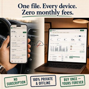 Pu&ograve; includere: Uno smartphone e un portatile mostrano l'interfaccia del software MedRep. Il testo in alto recita: One file. Every device. Zero monthly fees. Sotto ci sono tre etichette rettangolari con il testo: NO SUBSCRIPTION, 100% PRIVATE & OFFLINE, BUY ONCE &mdash; YOURS FOREVER.