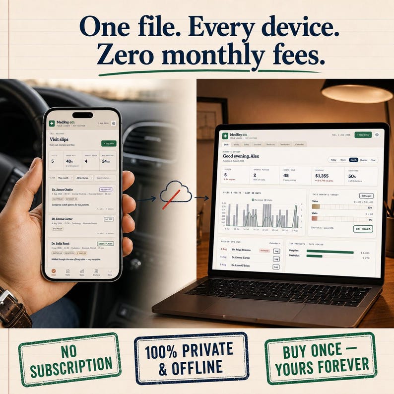 Pu&ograve; includere: Uno smartphone e un portatile mostrano l'interfaccia del software MedRep. Il testo in alto recita: One file. Every device. Zero monthly fees. Sotto ci sono tre etichette rettangolari con il testo: NO SUBSCRIPTION, 100% PRIVATE & OFFLINE, BUY ONCE &mdash; YOURS FOREVER.