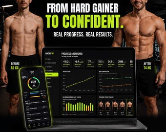 Macro Tracker Dashboard | Meal Planner | Calorie Counter (Digital Download) HTML