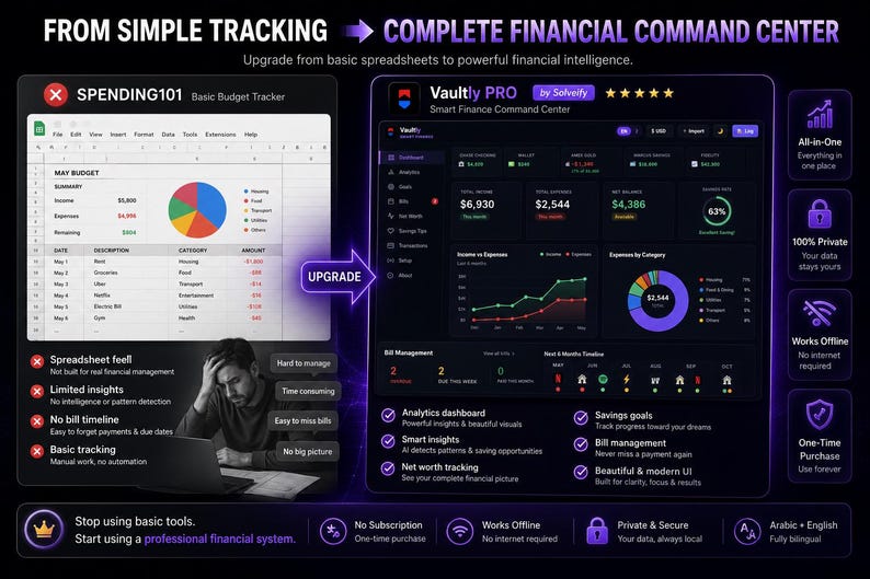 Op de afbeelding: Een digitale afbeelding die een eenvoudige budgettracker vergelijkt met een financieel commandocentrum. De afbeelding benadrukt de upgrade van spreadsheets naar krachtige financi&euml;le intelligentie, met grafieken en datavisualisaties.
