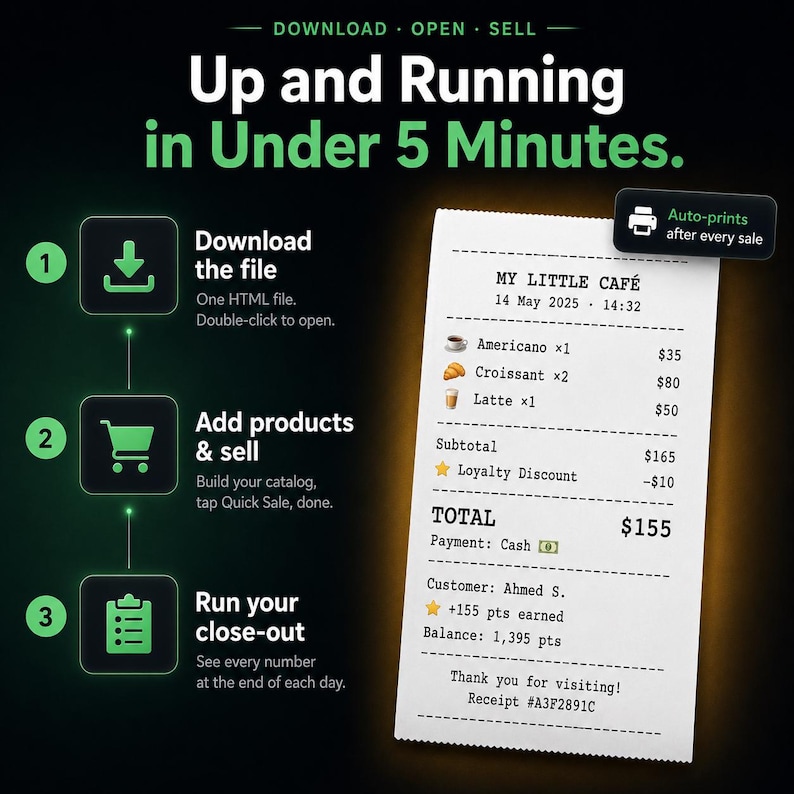 Puede incluir: Una infograf&iacute;a titulada Up and Running in Under 5 Minutes que muestra un proceso de tres pasos para un sistema de punto de venta digital. Incluye iconos para descargar un archivo, a&ntilde;adir productos y realizar el cierre de caja diario.