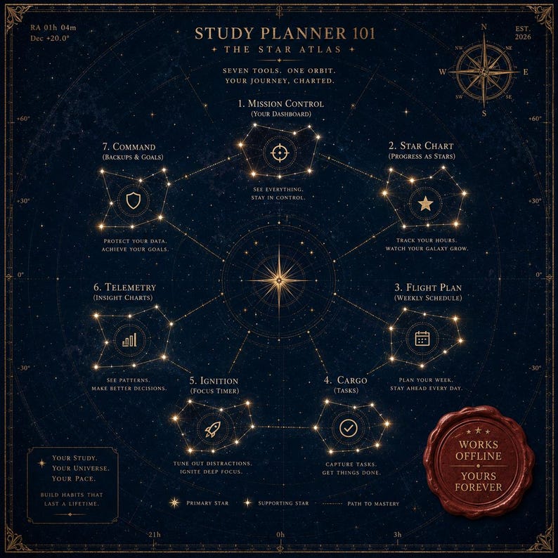 May include: A dark blue study planner chart titled Study Planner 101 The Star Atlas, featuring seven numbered sections arranged in a circular constellation pattern. Each section includes a gold icon, text labels, and a wax seal reading Works Offline Yours Forever.