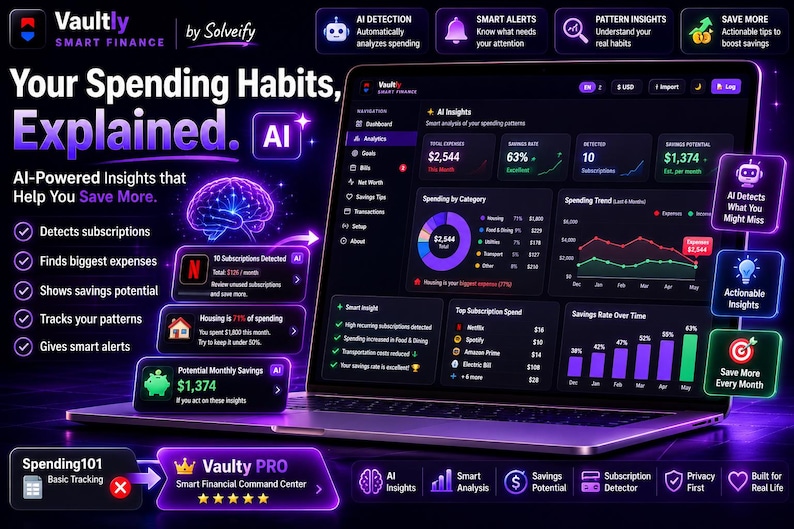 Op de afbeelding: Een laptopscherm toont een financieel dashboard met de tekst "Your Spending Habits, Explained. AI." De interface toont bestedingsanalyse, abonnementdetectie en besparingspotentieel. Het kleurenschema is donker met paarse en groene accenten.
