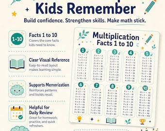 Paquete de pósteres imprimibles con la tabla de multiplicar del 1 al 10: Arte mural de matemáticas para niños, decoración para el aula (digital)