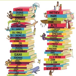 May include: A colorful educational poster titled "Books of the Bible." The poster displays the books of the Old and New Testaments stacked like books, with illustrations of biblical figures. The text is in various colors, including green, red, and blue.