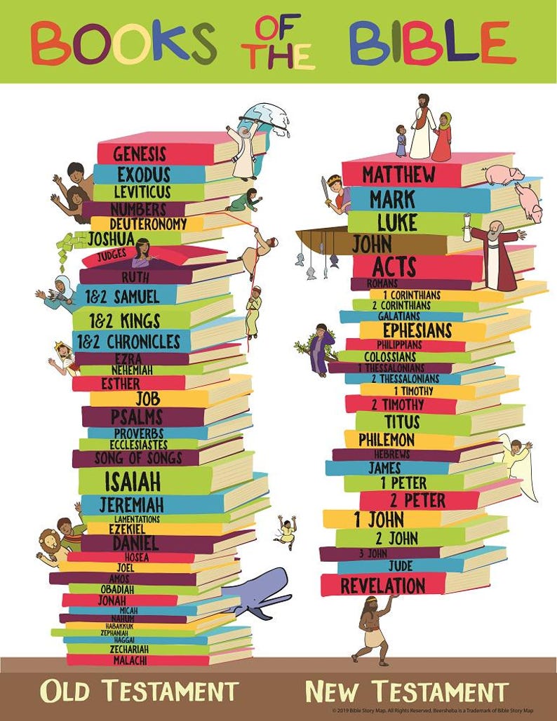 Books of the Bible Wall Chart – Old and New Testament Learning Poster ...