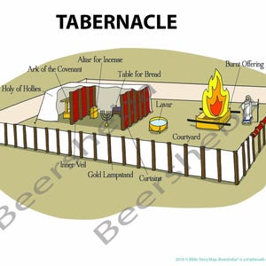 Op de afbeelding: Een kleurrijke illustratie van de Tabernakel, met gelabelde secties zoals het Heilige der Heiligen, de Ark van het Verbond en het Brandofferaltaar. De afbeelding bevat een binnenplaats, gordijnen en een gouden kandelaar, met het woord "TABERNACLE" bovenaan.