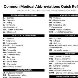 医療略語リファレンスシート｜印刷可能な看護師向けチートシート｜PDF＋編集可能なCanvaテンプレート