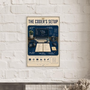 Może przedstawiać: Prostokątny plakat zatytułowany THE CODER'S SETUP z ciemnoniebieskim tłem, przedstawiający schemat laptopa, klawiatury, słuchawek, kubka z kawą i notatnika. Tekst zawiera ikony techniczne oraz frazę We build more than software.