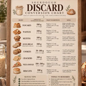 Op de afbeelding: Een ingelijste omrekentabel voor zuurdesem discard met een lichtbeige achtergrond en donkerbruine tekst. De tabel bevat recepten zoals pannenkoeken, wafels en muffins met vervangingshoeveelheden in grammen en kopjes, plus tips en notities.