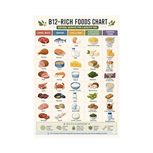 b12 injection diet plan for vitamin #energy level ,red blood cell , nervous systems ,overall vitality #eat right ,train hard , transformation #eat whole , natural food #don't skip micronutrients ,be consistent #stay hydrated Retatrutide Diet: 40 Meals for