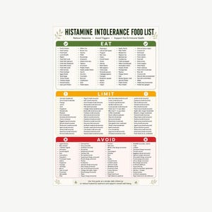 May include: A white poster with a green header that reads "HISTAMINE INTOLERANCE FOOD LIST." The poster lists foods to eat, limit, and avoid to reduce histamine reactions and support overall well-being. The text is in black.