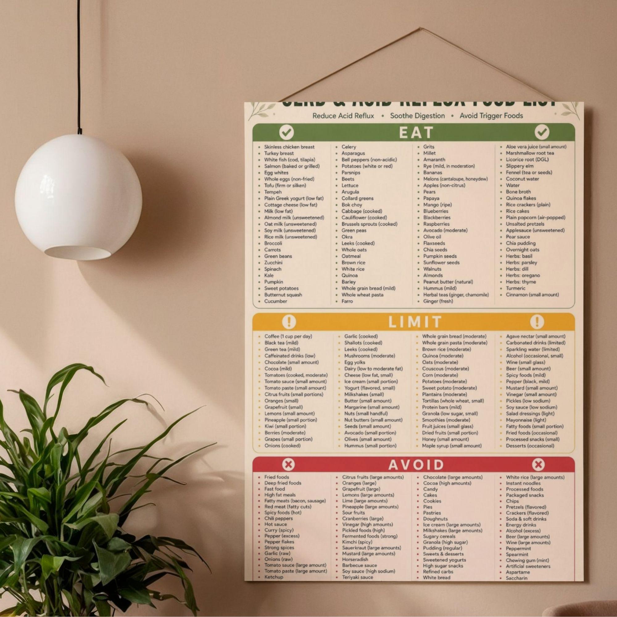 GERD Acid Reflux Food List Printable, Heartburn Diet Guide (digestive ...