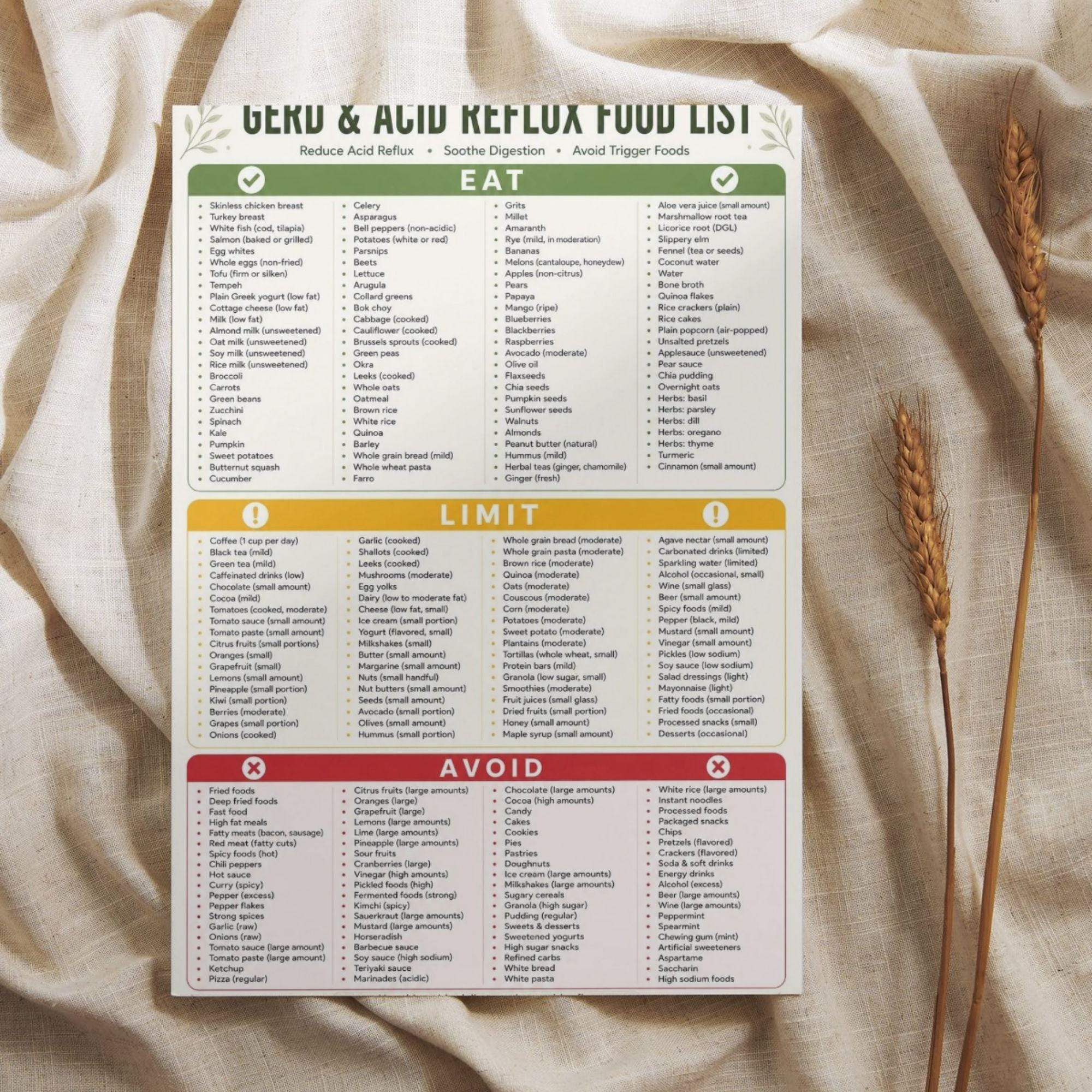 GERD Acid Reflux Food List Printable, Heartburn Diet Guide (digestive ...