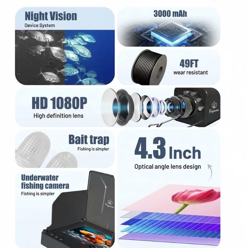 May include: An underwater fishing camera system featuring a 4.3 inch display, 1080p high definition lens, 3000 mAh battery, and a 49ft wear resistant cable. The set includes a bait trap and night vision capabilities, with a black monitor housing.