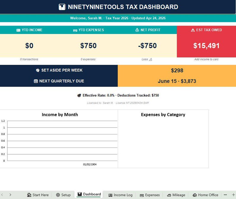May include: The NinetyNineTools Tax Dashboard interface displays financial data for tax year 2026. It features sections for YTD income, expenses, net profit, and estimated tax owed of $15,491, alongside weekly savings and quarterly due date information.