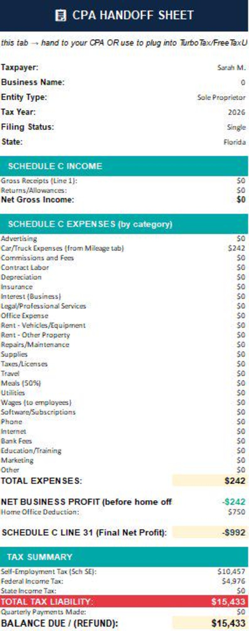 May include: A CPA Handoff Sheet document with white background and teal headers. It lists tax information for Sarah M. for the 2026 tax year, including Schedule C income, expenses, net business profit, and a tax summary showing a balance due of $15,433.