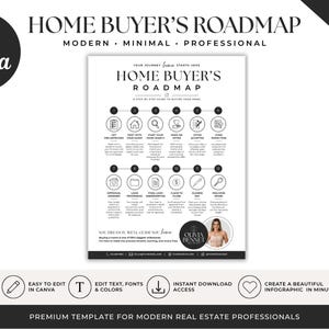 May include: A white digital document titled Home Buyer's Roadmap featuring a twelve-step process with black circular icons and text. The layout includes a section for contact details and a circular portrait placeholder for a real estate professional.