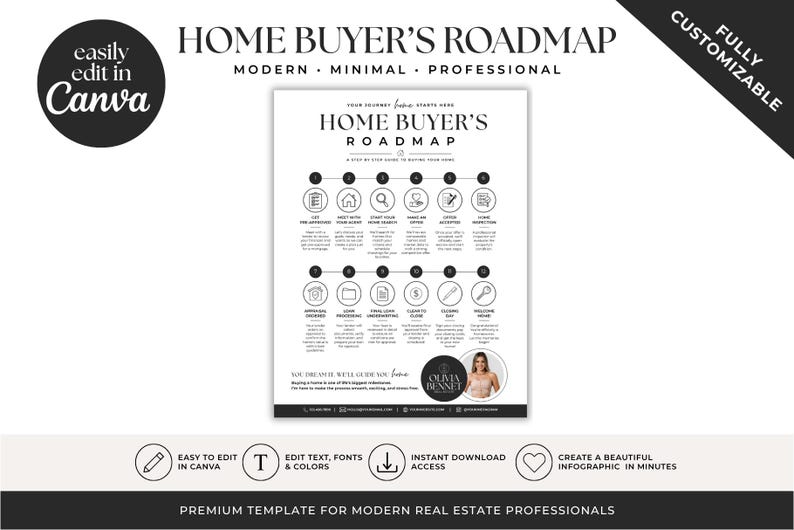May include: A white digital document titled Home Buyer's Roadmap featuring a twelve-step process with black circular icons and text. The layout includes a section for contact details and a circular portrait placeholder for a real estate professional.