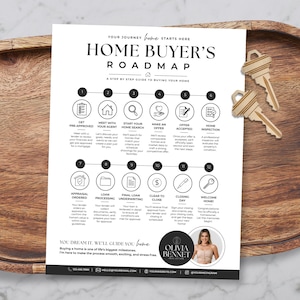 May include: A white informational flyer titled Home Buyer's Roadmap with a twelve-step process illustrated by black icons and text. The document includes contact details, a circular headshot of a person, and two brass-colored keys placed nearby.