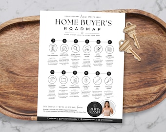Home Buyer Roadmap Canva Template, Real Estate Buyer Guide, Home Buying Process Infographic, Agent Marketing Tool, Buyer Journey BH1