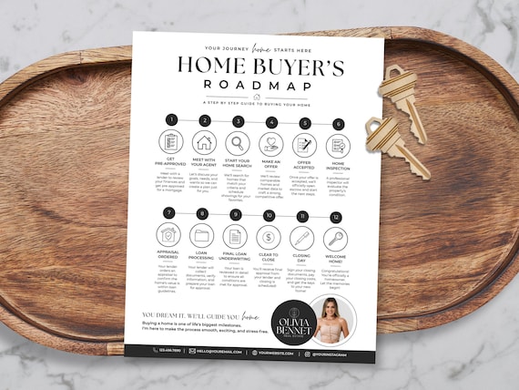 Home Buyer Roadmap Canva Template, Real Estate Buyer Guide, Home Buying Process Infographic, Agent Marketing Tool, Buyer Journey BH1