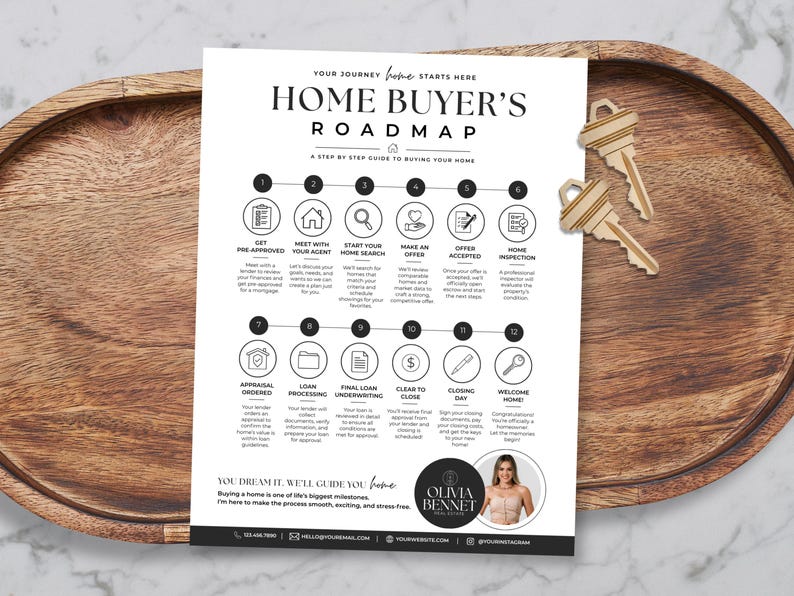 May include: A white paper document titled Home Buyer's Roadmap with a twelve-step process illustrated by black icons and text, featuring a circular photo of a person and the name Olivia Bennet Real Estate, accompanied by two brass-colored keys.