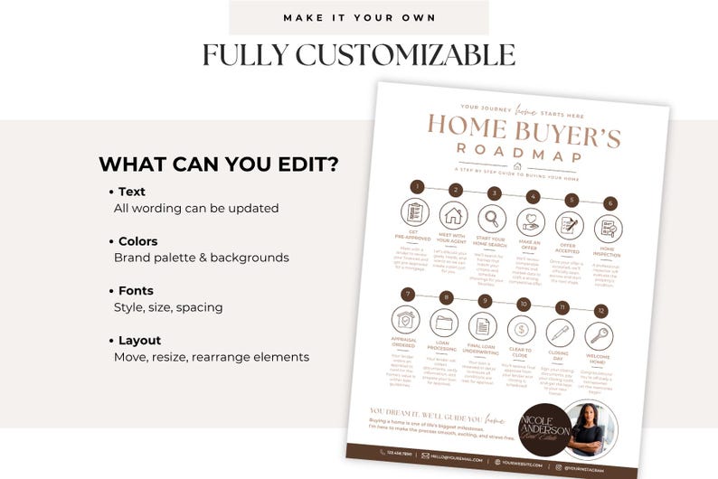 Home Buyer Roadmap Canva Template, Real Estate Buyer Guide, Home Buying Process Infographic, Agent Marketing Tool, Buyer Journey BH1 image 7