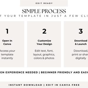 May include: A white graphic with black text titled SIMPLE PROCESS. It outlines three steps: 1. Open In Canva, 2. Customize Your Design, 3. Download & Launch. Below, it states NO DESIGN EXPERIENCE NEEDED | BEGINNER FRIENDLY AND EASY TO USE.