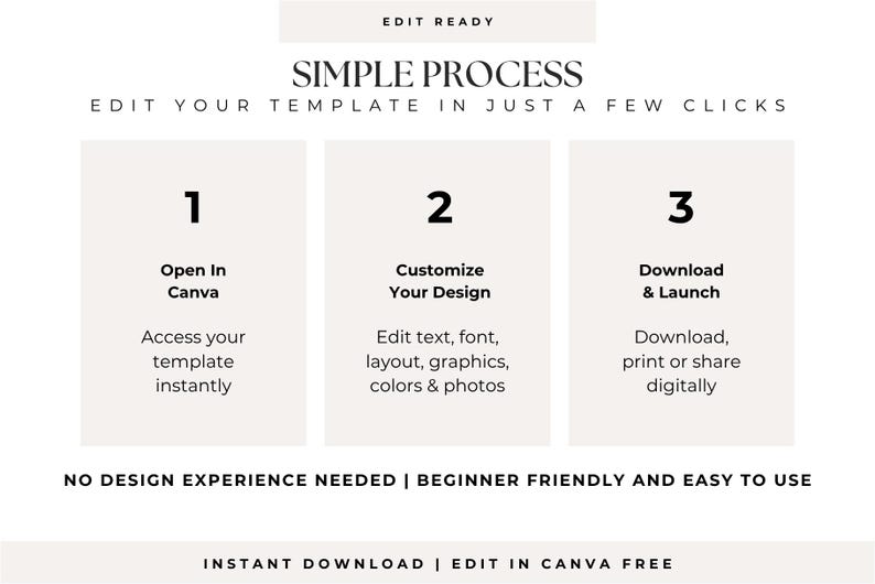 May include: A white graphic with black text titled SIMPLE PROCESS. It outlines three steps: 1. Open In Canva, 2. Customize Your Design, 3. Download & Launch. Below, it states NO DESIGN EXPERIENCE NEEDED | BEGINNER FRIENDLY AND EASY TO USE.