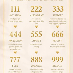 以下が含まれることがあります： 天使の数字を説明する、金色のテキストとアクセントが入ったベージュ色のポスター。ポスターには、直感、アライメント、サポートなどの対応する意味を持つ111から999までの数字が含まれています。各数字には簡単な説明と金のハートが添えられています。