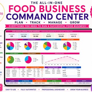 Könnte beinhalten: Ein digitales Dashboard mit dem Titel Food Business Command Center zur Verfolgung von Bestellungen, Lagerbeständen, Kunden und Finanzen. Die Benutzeroberfläche zeigt farbige Tortendiagramme, ein Liniendiagramm und Datentabellen für die Geschäftsverwaltung.