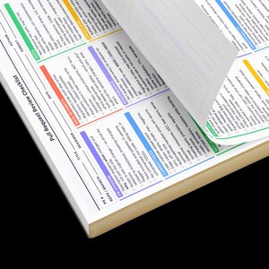 Peut inclure: Un carnet de contr&ocirc;le avec des sections color&eacute;es et du texte. Les pages sont ouvertes, r&eacute;v&eacute;lant des informations d&eacute;taill&eacute;es. Le carnet est utilis&eacute; pour les revues de demandes d'extraction, avec des sections pour l'int&eacute;grit&eacute; des donn&eacute;es, la performance et les tests.
