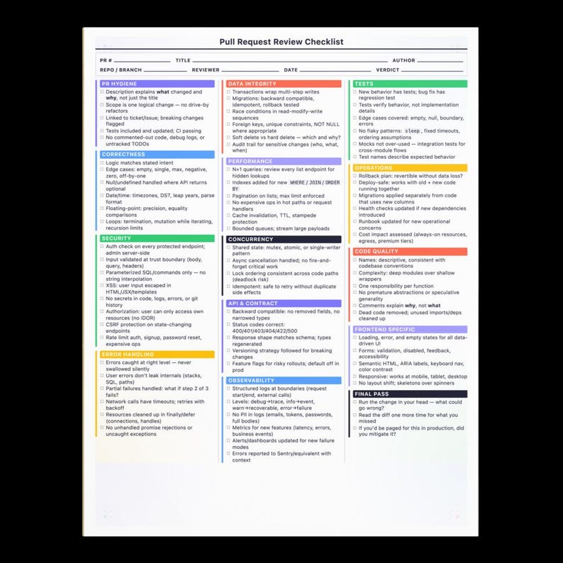 Peut inclure: Une liste de contr&ocirc;le intitul&eacute;e &laquo;&nbsp;Pull Request Review Checklist&nbsp;&raquo; avec des sections pour l'hygi&egrave;ne FE, l'int&eacute;grit&eacute; des donn&eacute;es, les tests, etc. Le document a un fond blanc avec des sections et du texte color&eacute;s.