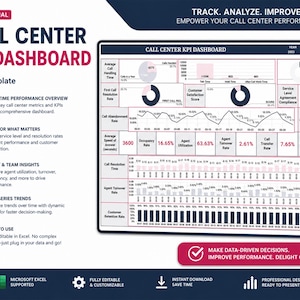 Op de afbeelding: Een professioneel Call Center KPI Dashboard Excel-sjabloon met een donkerblauwe en witte lay-out. De afbeelding toont diverse datavisualisatiegrafieken, waaronder lijngrafieken, staafdiagrammen en ringdiagrammen, naast tekstlabels voor statistieken zoals het percentage afgebroken gesprekken, personeelsverloop en klanttevredenheidsscores.