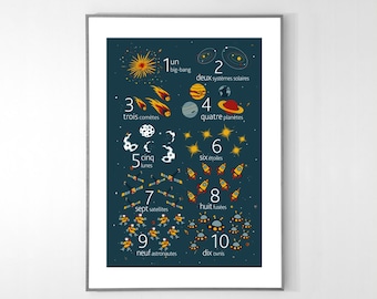 FRENCH Space Numbers Poster from 1 to 10 - BIG POSTER 13x19 inches