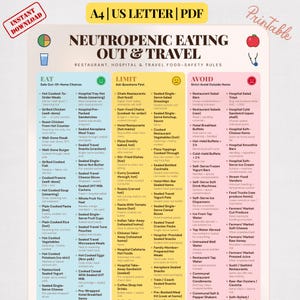 May include: A printable A4 US Letter PDF guide titled Neutropenic Eating Out & Travel. The document features three color-coded columns labeled Eat, Limit, and Avoid, providing food safety rules for restaurants, hospitals, and travel with bulleted lists.
