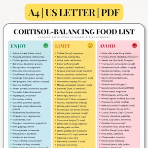 May include: A food list titled "Cortisol-Balancing Food List" with three columns: "Enjoy," "Limit," and "Avoid." The "Enjoy" column lists various fruits, vegetables, and seafood. The "Limit" column lists coffee, tea, and some fruits. The "Avoid" column lists sugary drinks, processed foods.