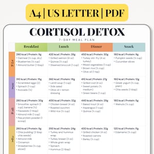 Peut inclure: Un plan de repas coloré et informatif intitulé "Cortisol Detox" avec une structure sur 7 jours. Le plan est divisé en sections petit-déjeuner, déjeuner, dîner et collation, détaillant diverses options de repas avec des informations sur les calories et les protéines. Format A4/US Letter PDF.