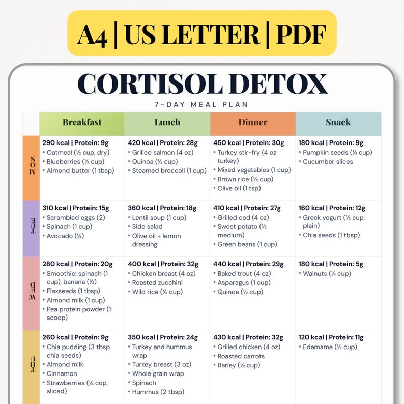 Buy Cortisol Detox Meal Plan Printable, Cortisol 7 Day Meal Planner PDF ...