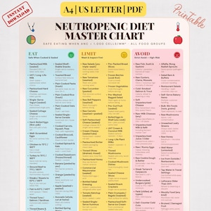 May include: A Neutropenic Diet Master Chart printable document in A4 and US Letter size. The chart is organized into three color-coded columns labeled Eat, Limit, and Avoid, providing detailed food safety guidelines for individuals with low ANC.