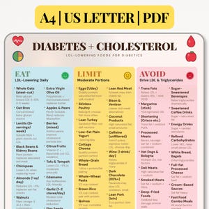 May include: A digital chart titled DIABETES + CHOLESTEROL with A4 and US LETTER PDF labels. It features three color-coded columns: EAT in light blue, LIMIT in yellow, and AVOID in light pink, listing specific food items and dietary guidelines.