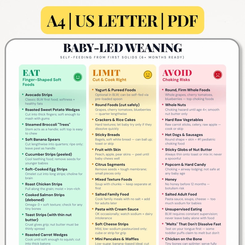Baby Led Weaning Chart Printable, BLW Foods List PDF, BLW Chart, Finger ...