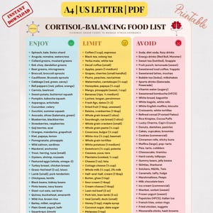 Puede incluir: Un documento PDF imprimible en formato A4 US Letter titulado Cortisol-Balancing Food List. La tabla se divide en tres columnas verticales etiquetadas como Enjoy, Limit y Avoid, que contienen listas de alimentos con tamaños de porción específicos.