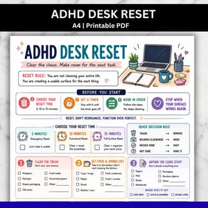 Könnte beinhalten: Eine druckbare A4 ADHD Desk Reset Checkliste mit farbigem Layout, Anleitungen, Symbolen und Kontrollkästchen. Das Dokument enthält Abschnitte zur Auswahl von Reset-Zeiten, eine schnelle Entscheidungsregel sowie Schritte zum Aufräumen von Müll und Gegenständen.