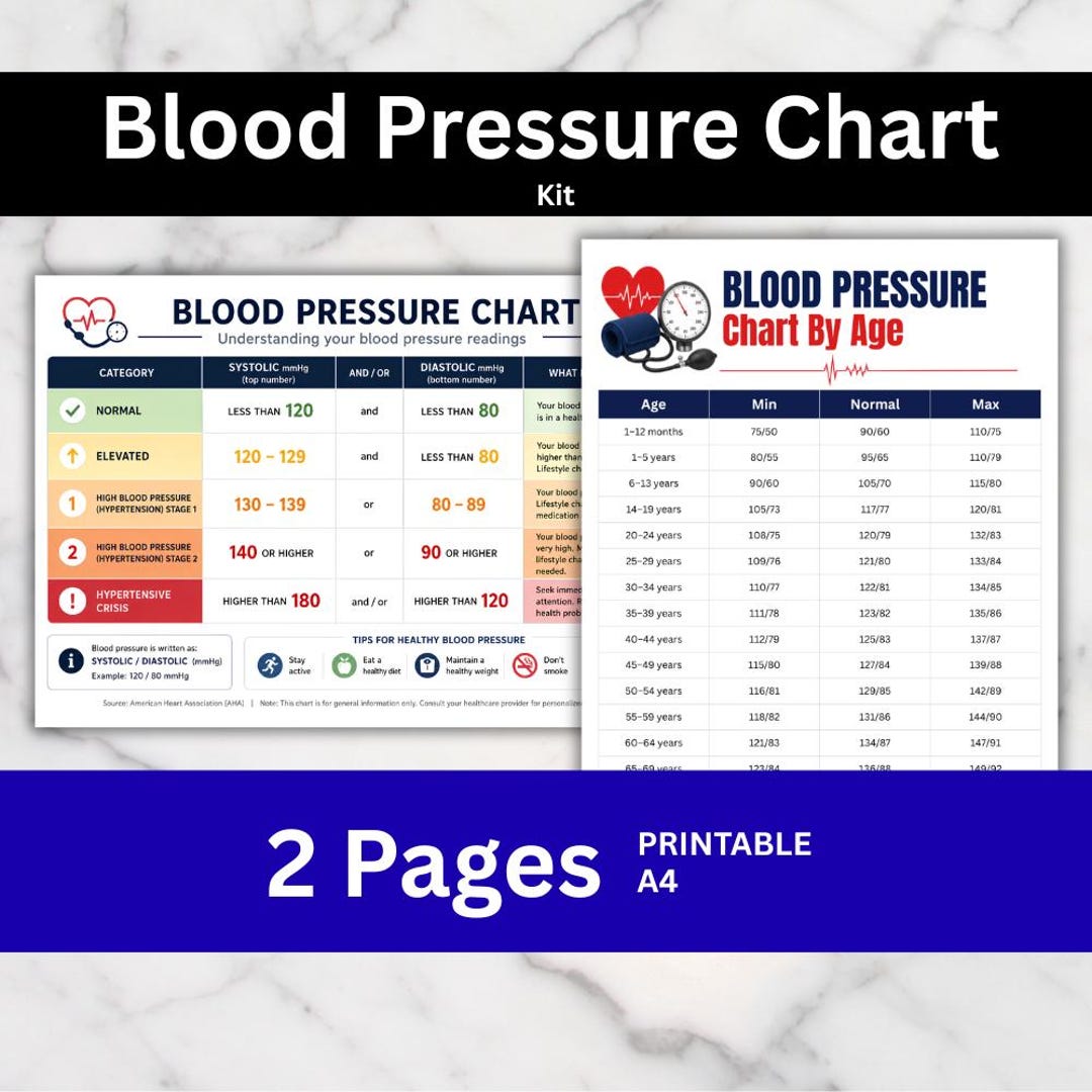 Htn Ranges Blood Pressure Chart, Low & High Blood Pressure Range by Age Reference ...